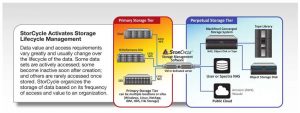 Sprectra Logic Storcycle Scheme 