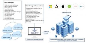 Stonefly Virtual Cloud Storage Gateway