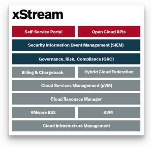 Virtustream Xstream