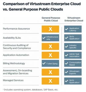 Virtustream Enterprisecloud Scheme 