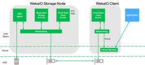 Weka Io Architectural Diagram