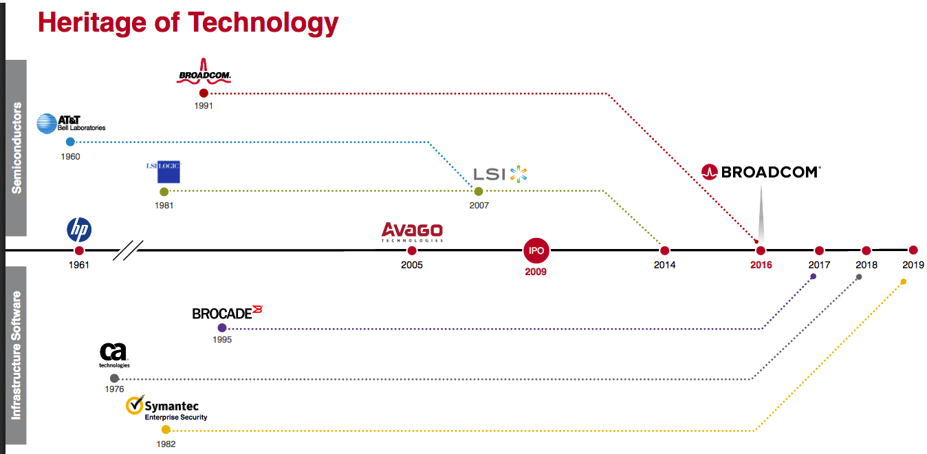 Fiscal 4Q19 Financial Results StorageNewsletter