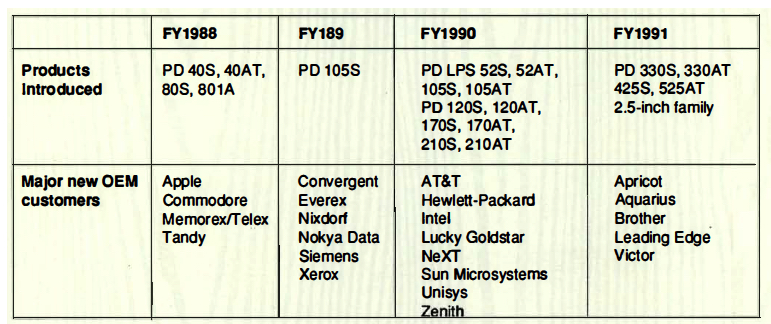 History 90 Quantum Mechanics F3
