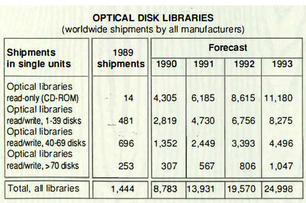 History Disktrend F3