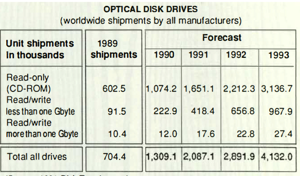 History Disktrend