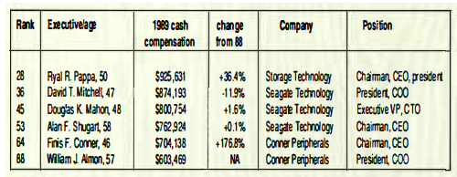 History Electronic Business