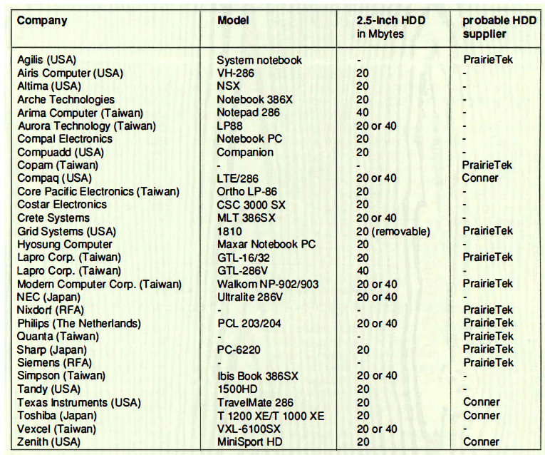 History Notebook Hdd