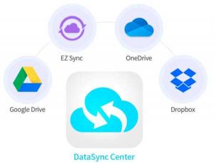 Asustor Datasync Center