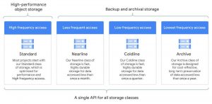 Gcp Cloud Storage Classes