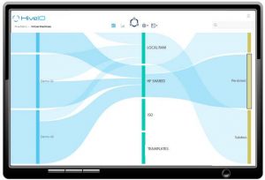 Hiveio Hyperconverged Storage Hiveio Hyperconverged Storage