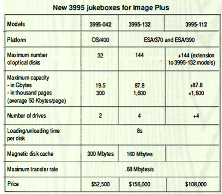 Ibm 5.25 Inch Optical Disc Media