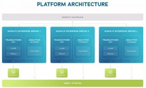 Mariadb Platform X4 Architecture Mariadb Platform X4 Architecture