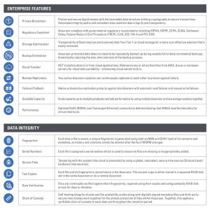 Nexsan Assureon Spectabl