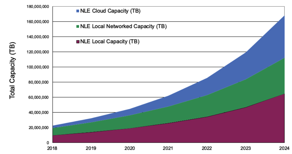 Nvme Coughlin