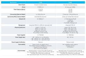 Quantum F Series Nvme Spectabl Quantum F Series Nvme Spectabl