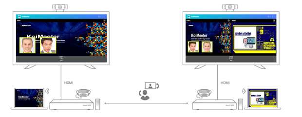 Qnap Koimeeter Video Conference Qnap Koimeeter Video Conference