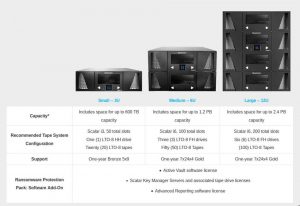 Quantum Protection Package Scalar Tape Libraries