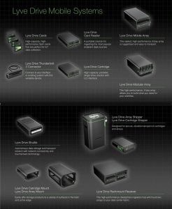 Seagate Lyve Drive Mobile Systems 