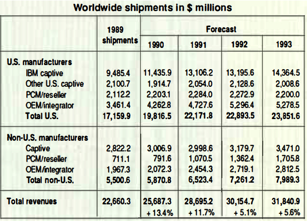 History 1991 Disk Trend Hdds F2