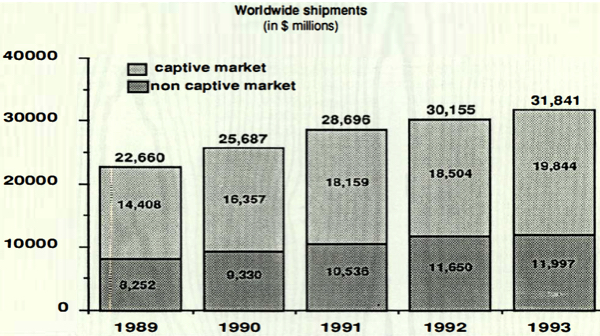 History 1991 Disk Trend Hdds F3