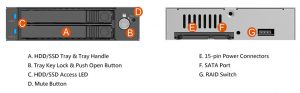 Raidon Ir2775 Front and Rear