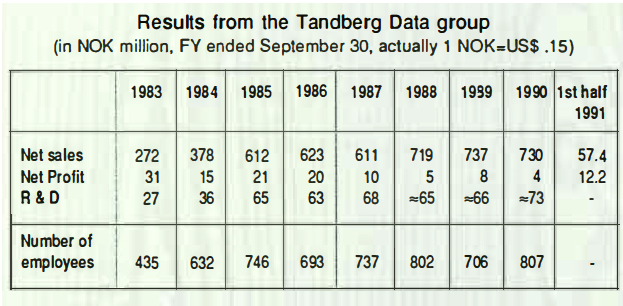 Tandberg F3