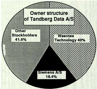 Tandberg F1