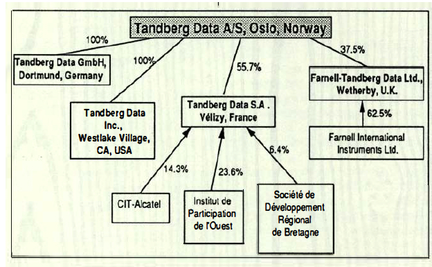 Tandberg F2
