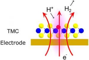 Acs Graphene Nz 2019 01097j 0005
