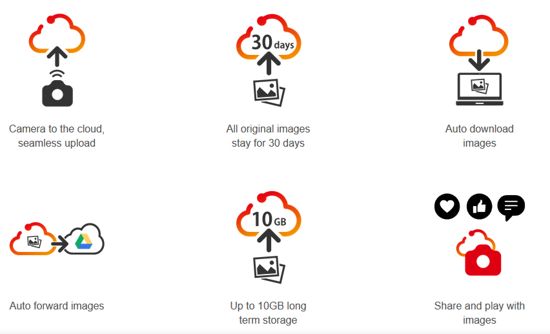 Canon to Offer image.canon Next April - StorageNewsletter