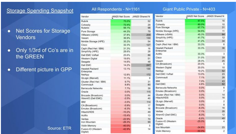 Data Storage 2020 Icebergs Ahead Vellante F