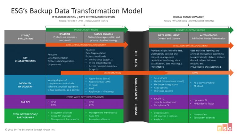 Future of Backup and Recovery Is Intelligent Data Management ...