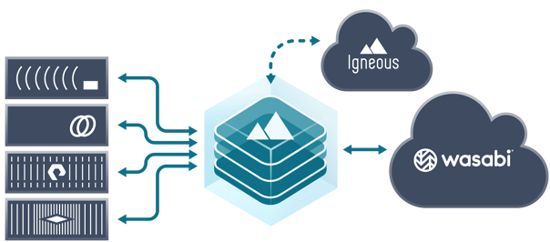 Igneous And Wasabi In Partnership Igneous And Wasabi In Partnership