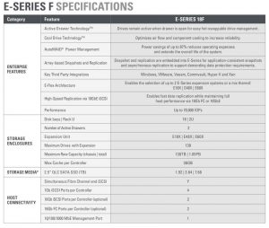 Nexsan E Series 18f Spectabl