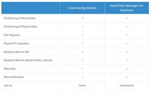 Paragon Backup For Hyper V Host Community Edition Spectabl
