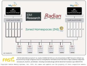 Radian Ibm Salsa V1