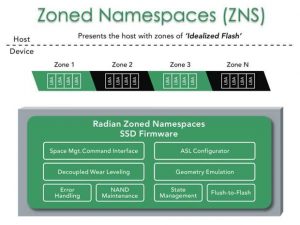 Radian Memory Zns Scheme