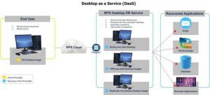 Recovery Point Vdi Diagram V2 1 Scaled