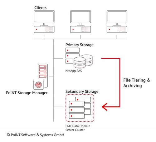 ReiseBank Selects PoINT Software Reisebank Selects Point Software