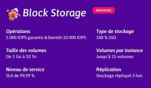 Scaleway Block Storage Scheme 2
