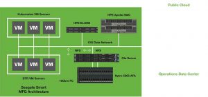 Seagate Built On Partnerships Illustration