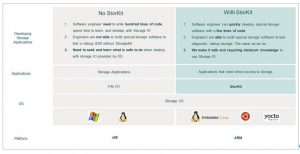 Virtium Storkit Fig1