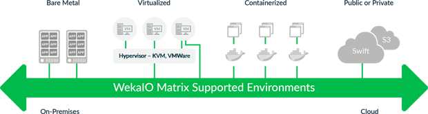Wekaio Products Public Cloud Supported Environments Wekaio Products Public Cloud Supported Environments