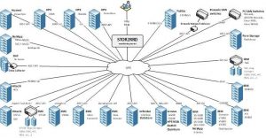 Xorus Stor2rrd Storage Schema