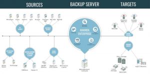 Zmanda Amanda Enterprise Diagram Updated