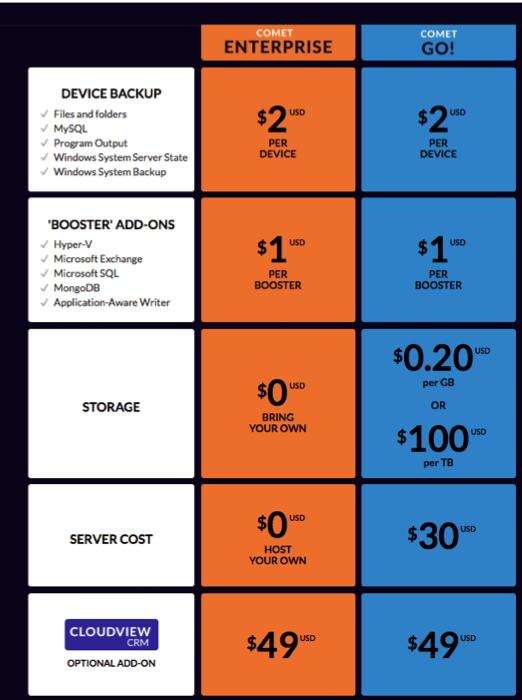 Comet Pricing