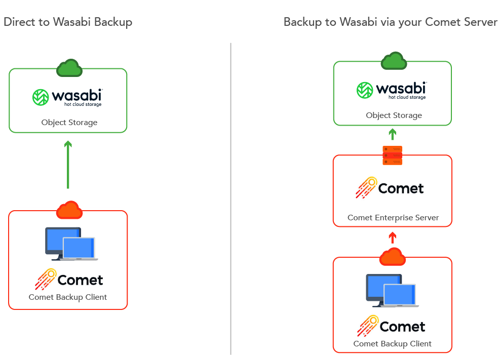 Comet Wasabi