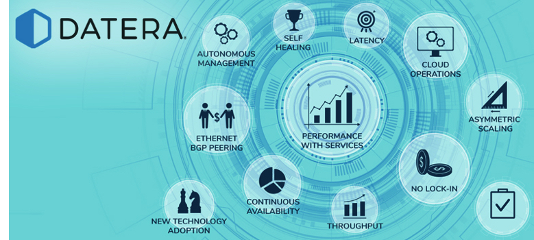Datera