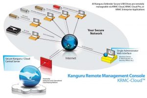 Kanguru remote management console Krmc cloud