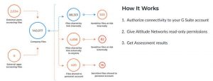 Altitude Networks Rapid Security Assessment Scheme Altitude Networks Rapid Security Assessment Scheme